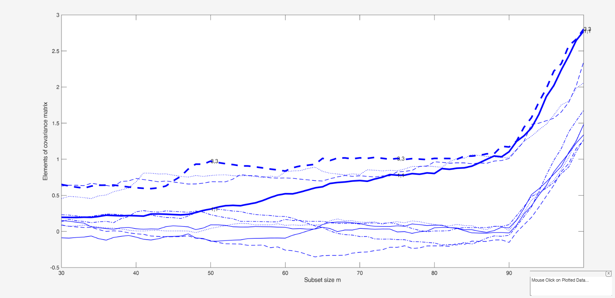 Click here for the graphical output of this example (link to Ro.S.A. website)